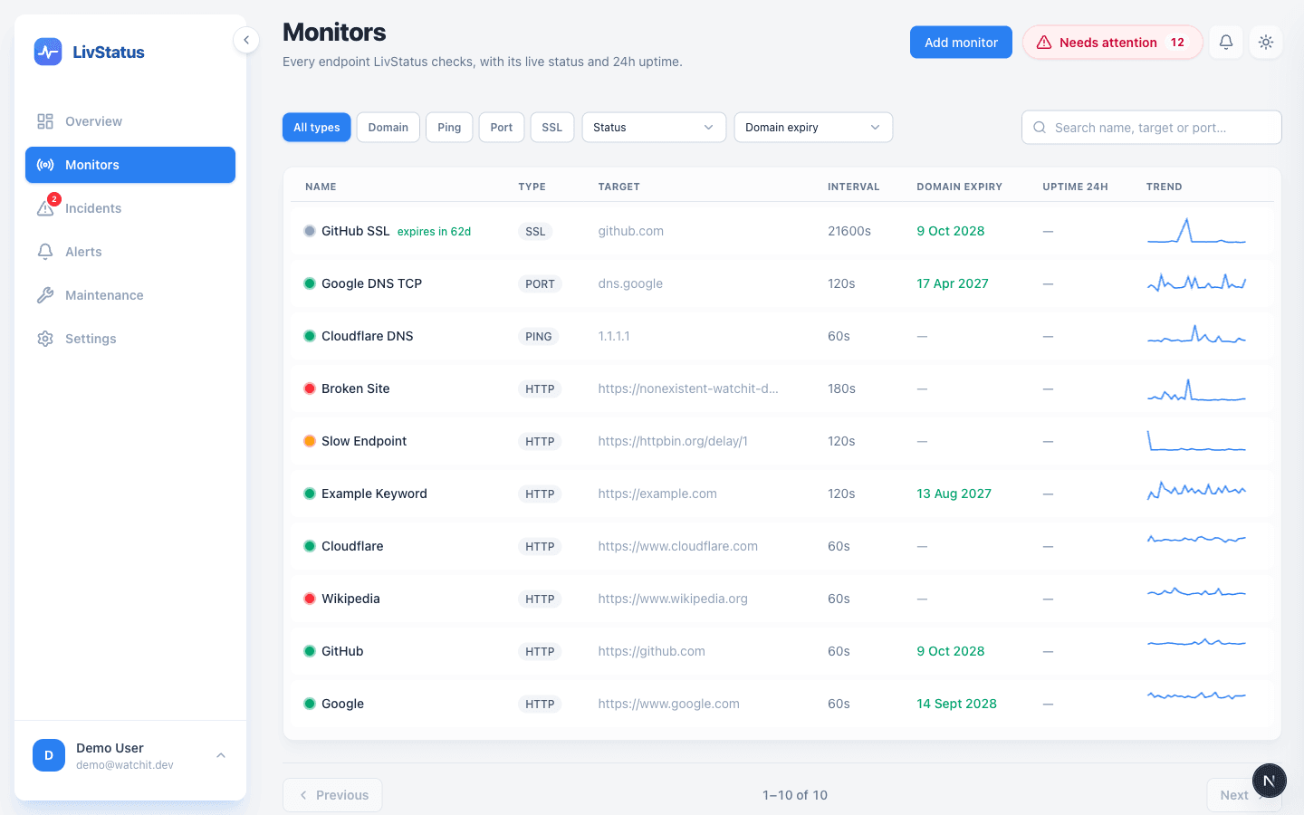 LivStatus monitors list with live status, uptime and trends